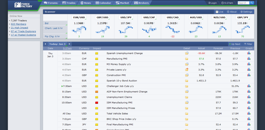 Screenshot 2019 01 03 Forex Factory 1024x504 - Top 10 Forex Trading Sites To Follow For Beginners